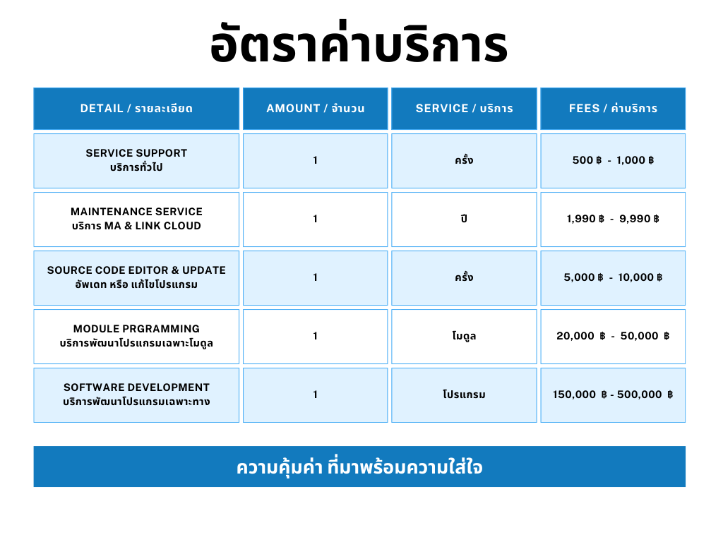 Smart POS - Version Update